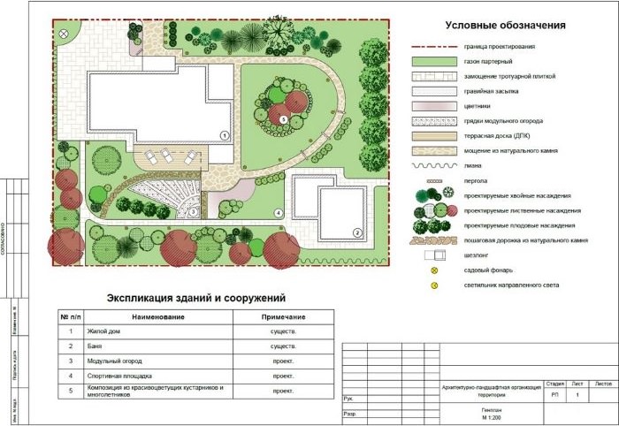 رسم تخطيطي لمشروع تصميم المناظر الطبيعية لقطعة أرض حديقة