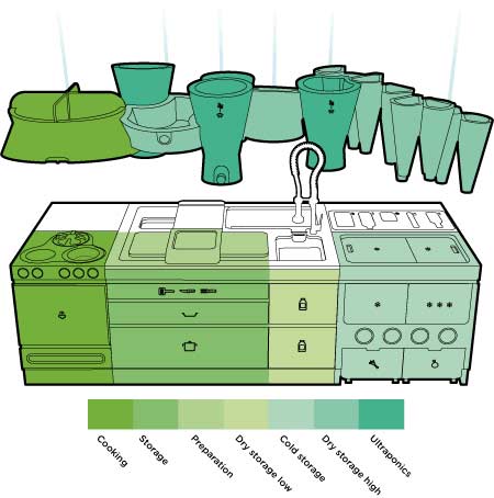 miljøvenligt system