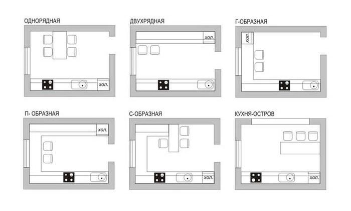 Dispoziční schéma kuchyňského prostoru na ploše 10 metrů čtverečních