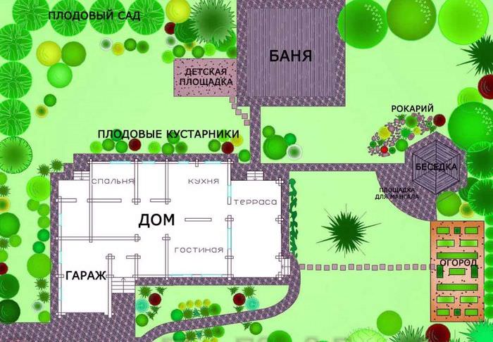 Layout av byggnader och planteringar på en tomt på 10 tunnland