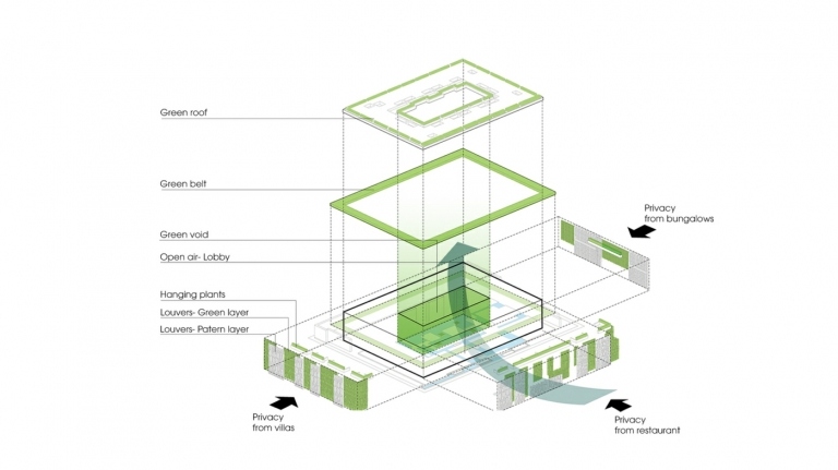 Plan illustrerer, hvordan luften i bygningen naturligt cirkulerer