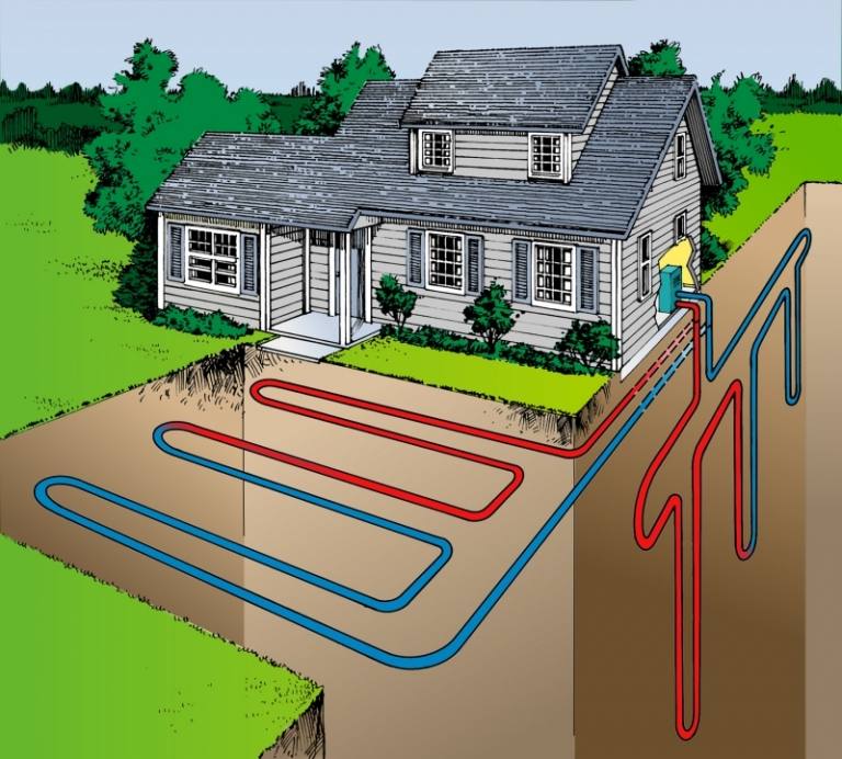 Energibesparende geotermisk husopvarmning