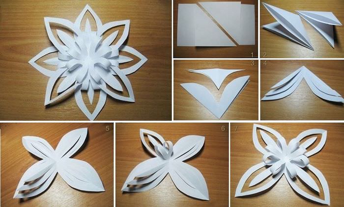 Das Schema zur Herstellung einer hausgemachten Schneeflocke aus Papier