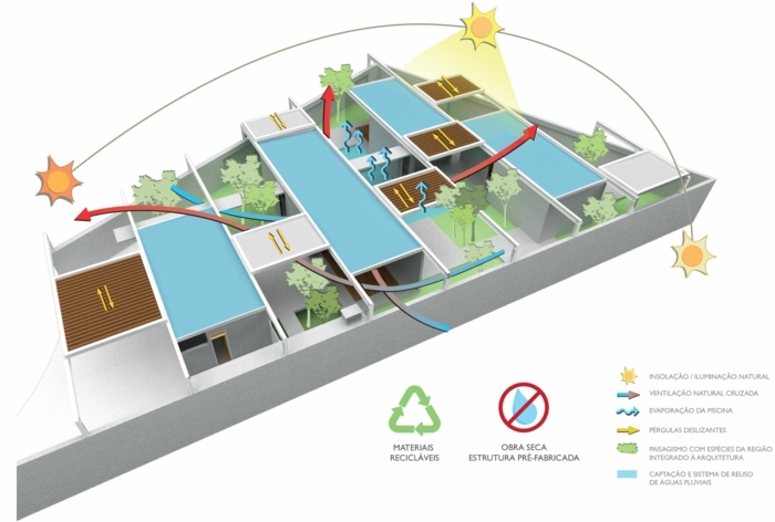 fjernstyret pergola hus design plan oprette områder