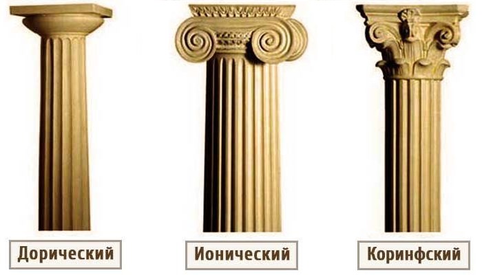 Exemple de ordine principale ale coloanelor antice