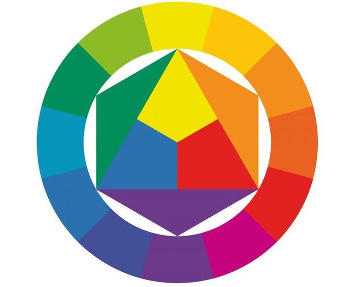 Schema roților de culori pentru selectarea combinațiilor de culori din interior