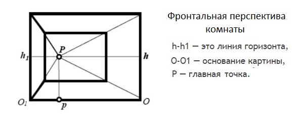 Diagrama perspectivă frontală a camerei