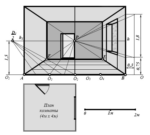 Schéma zostrojenia centrálnej perspektívy na kresbu návrhu miestnosti
