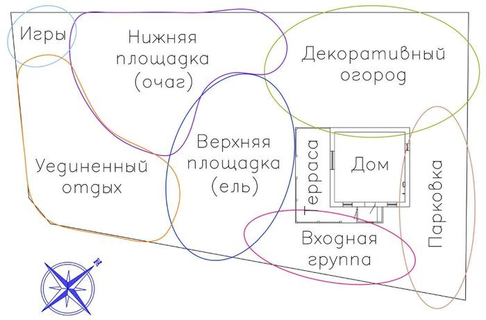 Σχέδιο χωροταξίας προαστιακής περιοχής