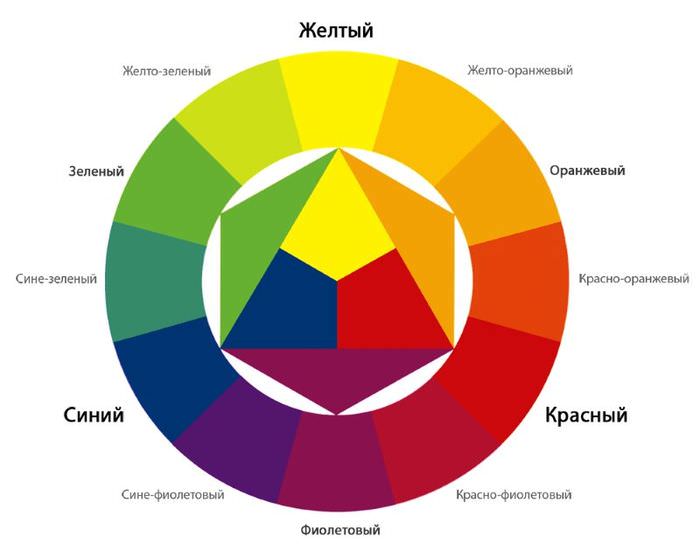 Цветно колело за избор на нюанси в дизайна на кухнята