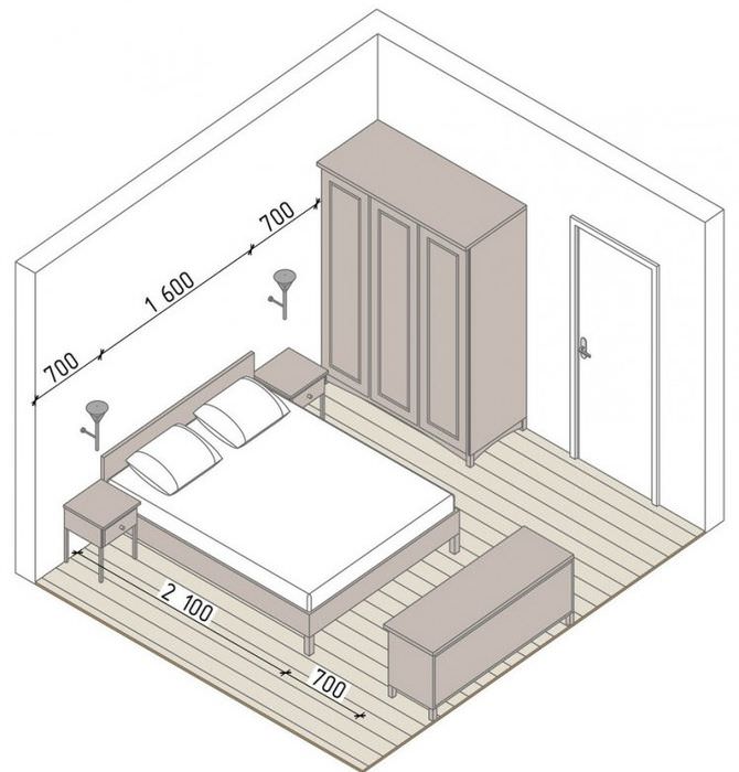 Layout av möbler i ett litet sovrum