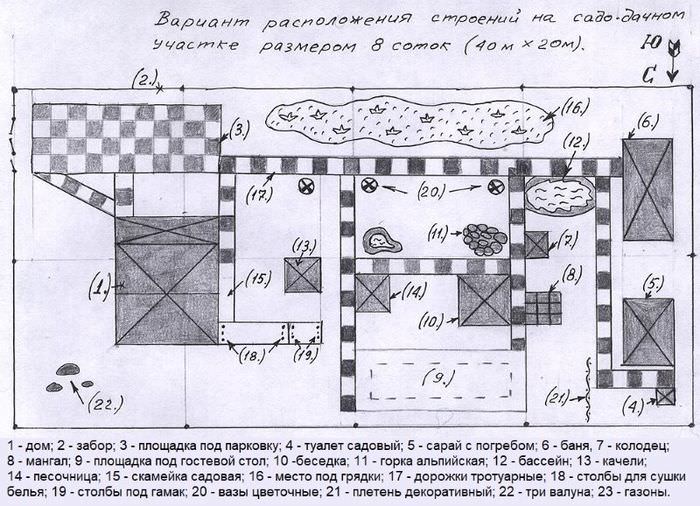 Približný diagram rozloženia letnej chaty