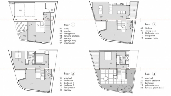 Corner House USA blueprint grundplan