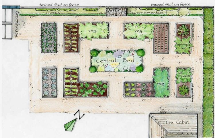 Opret-køkken-have-skitse-planlægning-seng-design-havearbejde