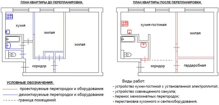 Schema unui Hrușciov cu două camere înainte și după combinarea unei bucătării și a unei camere