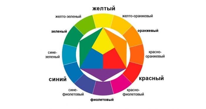 цветен кръг