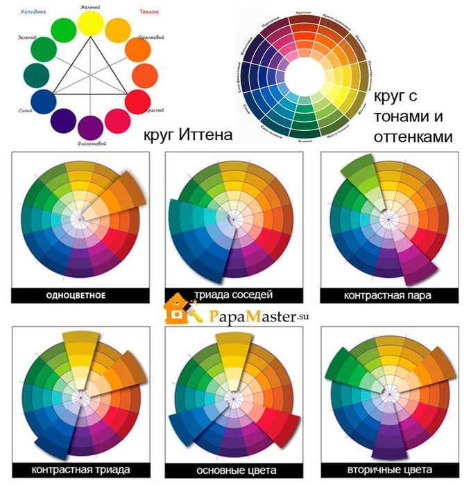 επιλογή ενός φωτεινού συνδυασμού χρωμάτων στο σχεδιασμό ενός μοντέρνου δωματίου