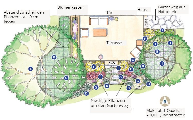 hævet terrasseplantningsplan