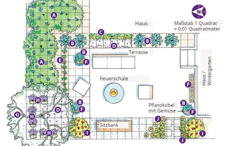 Haveplanteterrasse med planter, der indrammer frugt og grønt i køkkenhaven