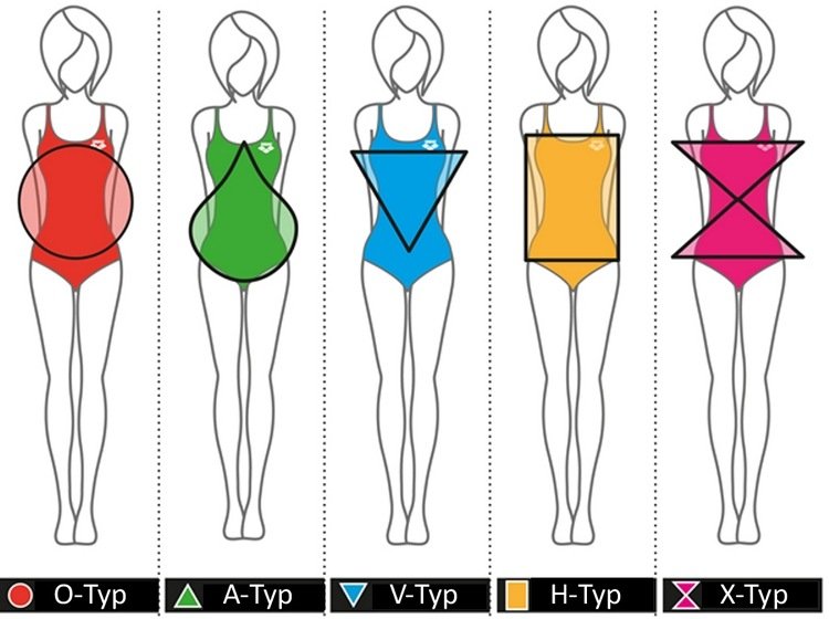 hvilken frakke-figur-type-kvinder-passer bedst